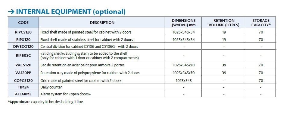 CS120 Int Equip