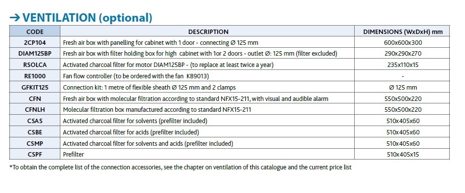 CS60 Vent