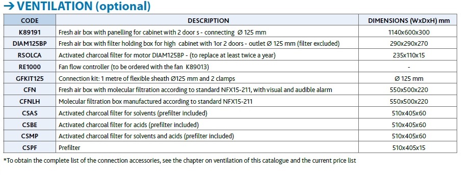 CS P Vent 120