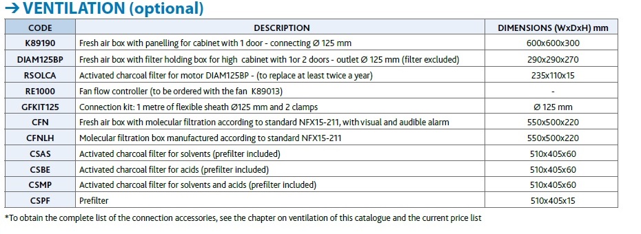 CS P Vent 60