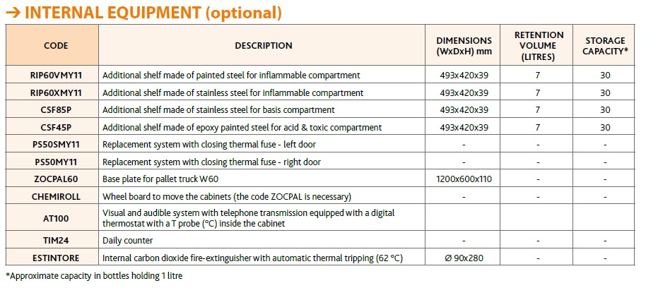 IntEquip239