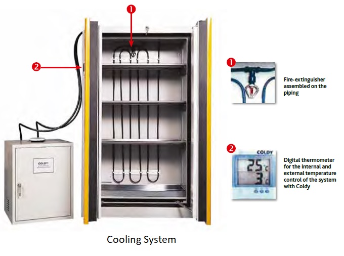 2 Cooling System