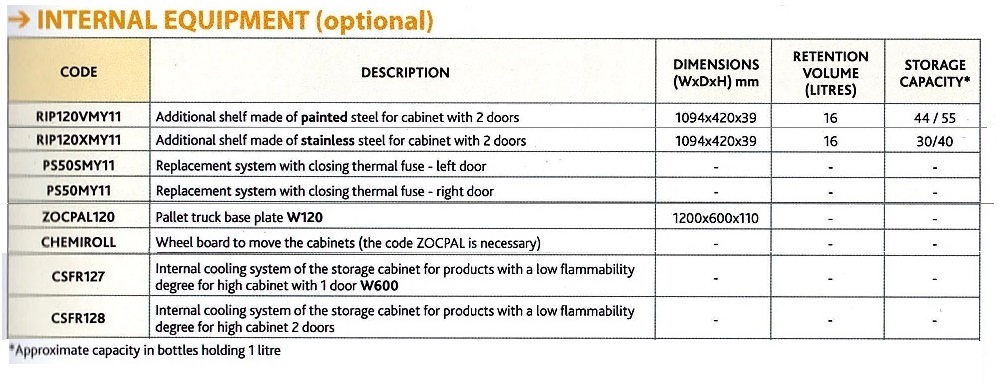 7 Internal Acc BACMY11 120