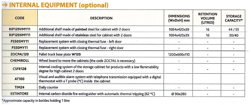 7 Internal Acc MY11 120cm