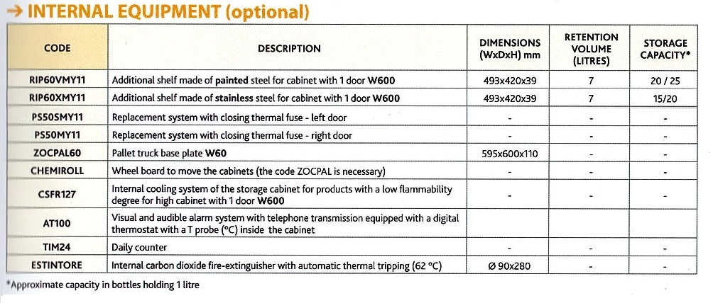 Internal Acc for MY11 60cm