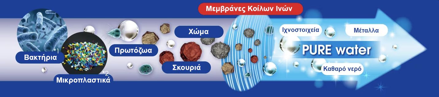 antallaktiko filtro nerou vrysis Mitsubishi cleansui 2