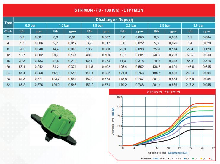 stalaktis 3091 Strimon palaplast 1