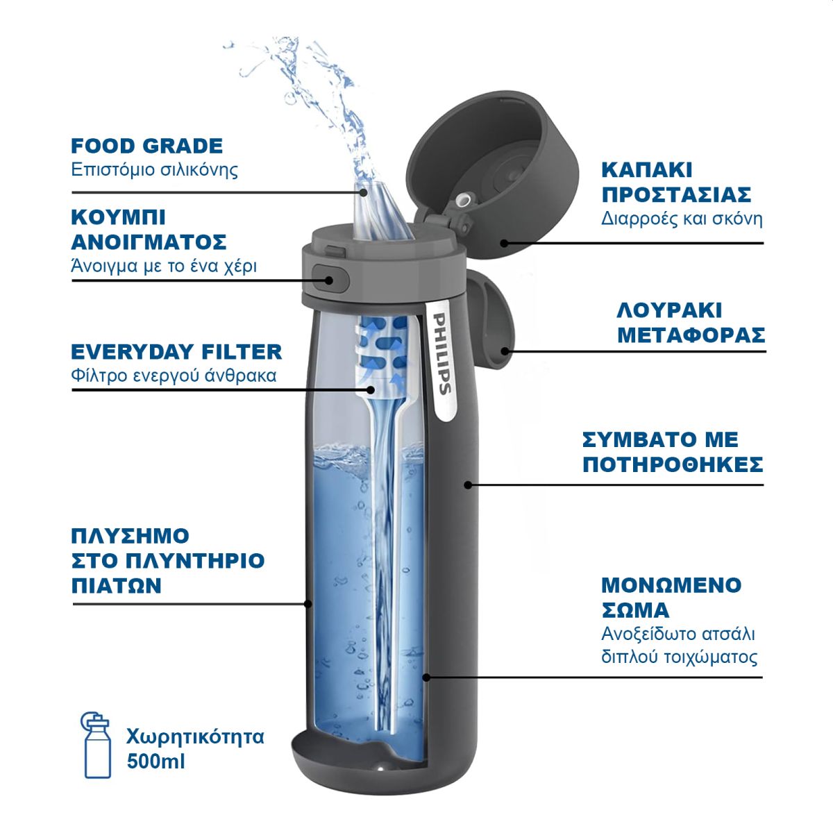 Θερμός / Μπουκάλι Παγούρι με Φίλτρο Γκρι 590ml από Ανοξείδωτο Ατσάλι Διπλού Τοιχόματος GoZero Daily AWP2771GRR Philips