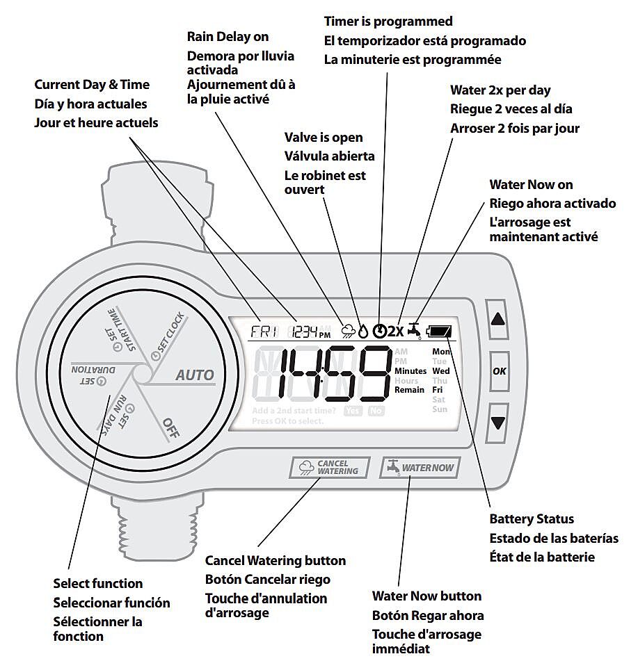 programmatistis potismatos rainbird 1ZEHTMR 5