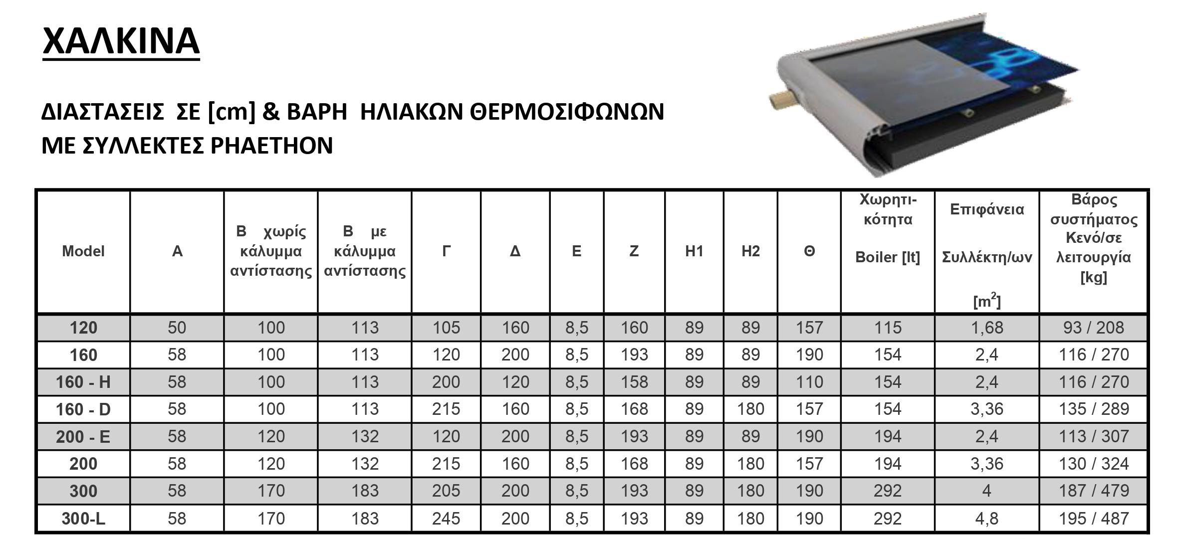 hliakos thermosifonas triplis energeias Phaethon T200 Sonne Aktion 2